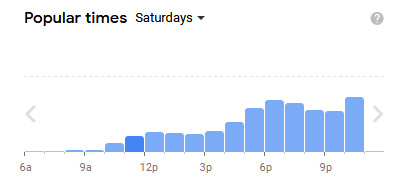 Google Maps - Popular times