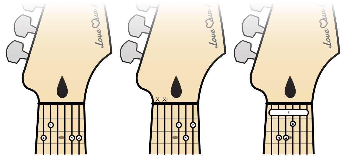 Chords on a fretboard